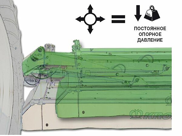 Автоматическая регулировка снятия нагрузки Combi Float является уникальной и предоставляет многие преимущества: