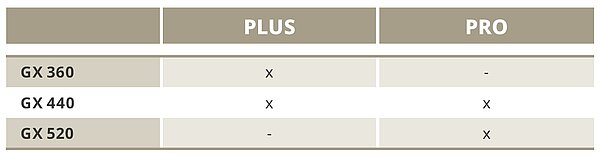 Вариант GX PLUS | Вариант GX PRO