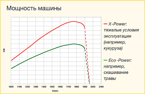 Усилия столько, сколько требуется