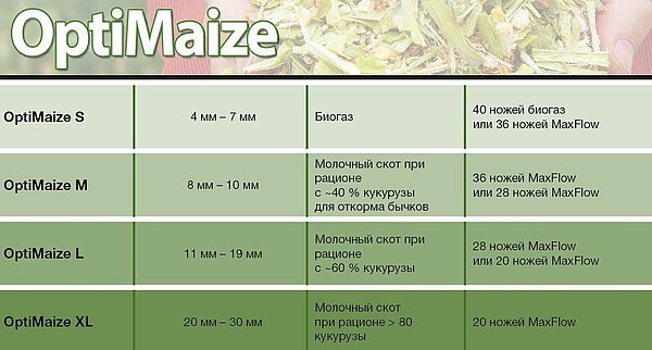 «OptiMaize» с кормоуборочным комбайном KRONE BiG X