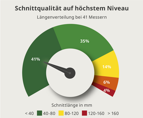 Гомогенность