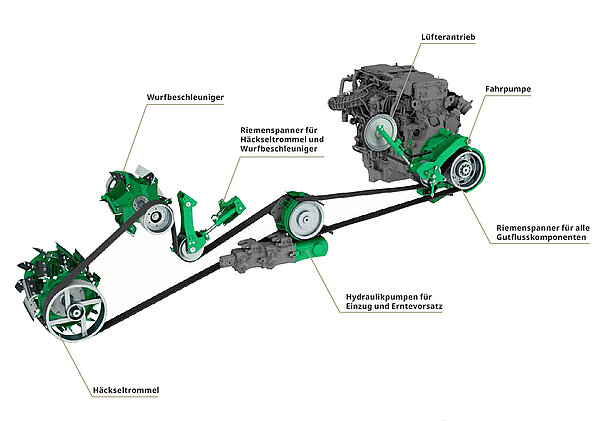 Концепция привода