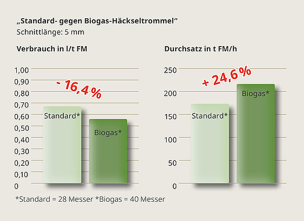 Большая мощность, меньше затрат
