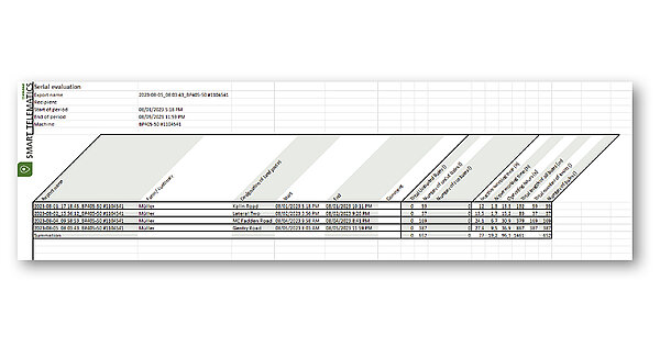 Более полный обзор, более эффективный контроль