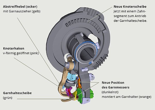 V-образный KRONE узловязатель без обрезков