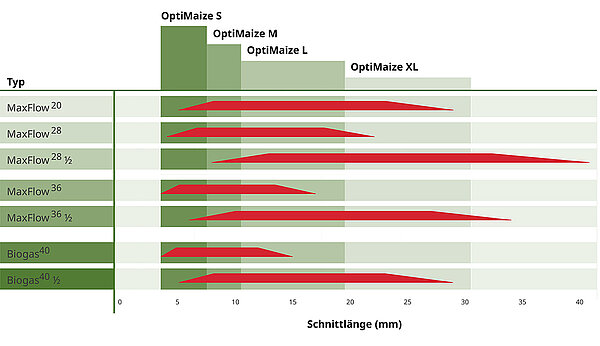 Всегда подходящая длина