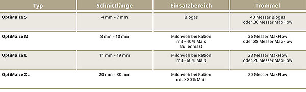 «OptiMaize» с кормоуборочным комбайномBiG X кормоуборочный комбайн