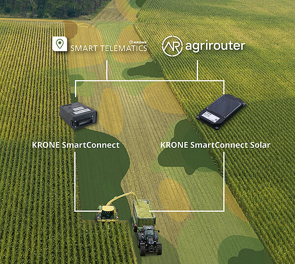 KRONE Digital