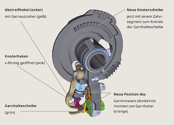 Новая система V-узловязателя KRONE