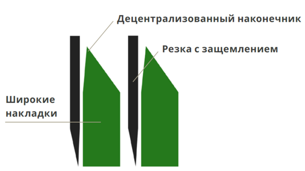 Режущий ротор Optigrass