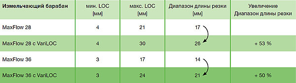 Колоссальная универсальность