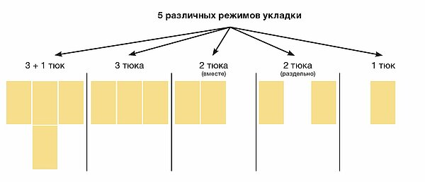 Индивидуальная укладка тюков